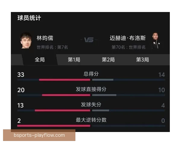 世界杯精彩对决实时竞猜平台助你精准预测比分赢大奖