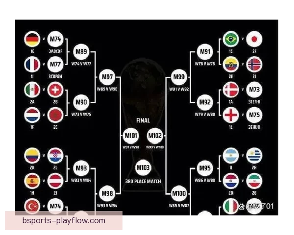 2026世界杯精彩对决全程竞猜攻略与热门赛果预测解析