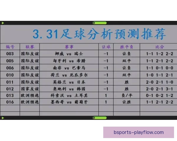 世界杯竞猜赔率全解析与最新赛事预测全面指南