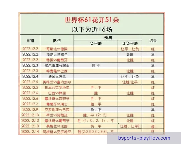 世界杯竞猜赔率全解析：各热门球队胜率与潜在黑马对比分析